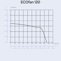 CATA ECOFAN 120 WHITE (5)