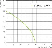 EMPIRE 12V100 (4)