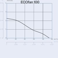 CATA ECOFAN 100 TIMER WHITE (5)