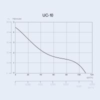 CATA UC 10 SILENTIS HYGRO BLACK (5)